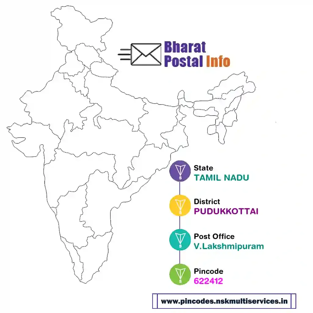 tamil nadu-pudukkottai-v.lakshmipuram-622412